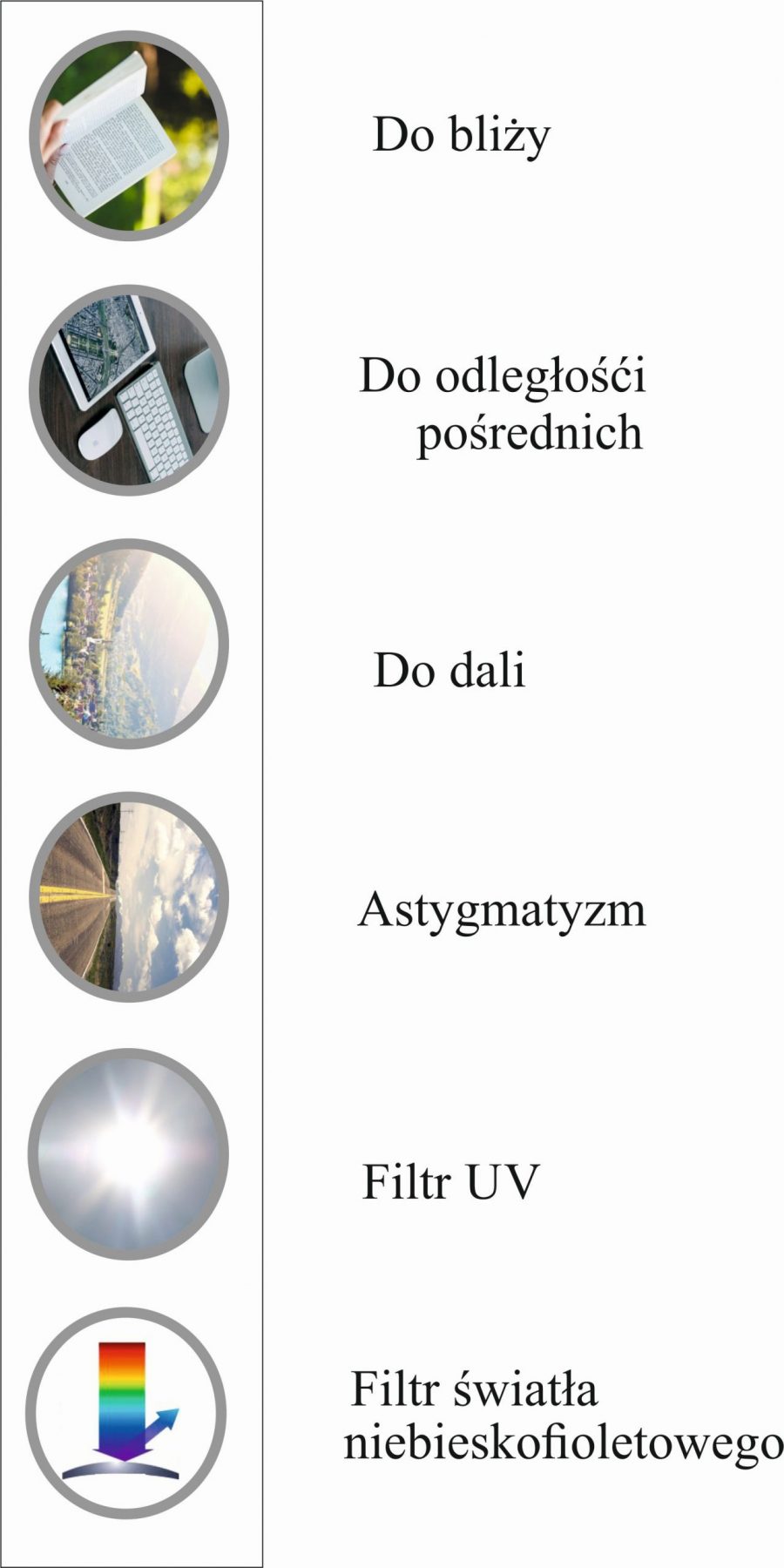 Rodzaje Soczewek Megalens